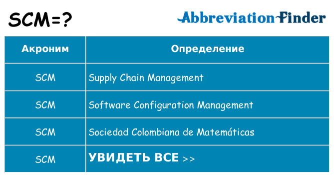 Что означает аббревиатура scm