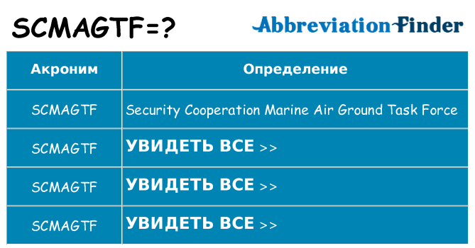 Что означает аббревиатура scmagtf