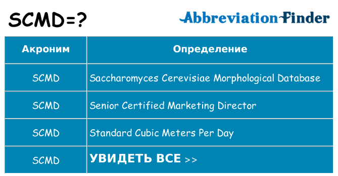 Что означает аббревиатура scmd