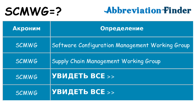 Что означает аббревиатура scmwg