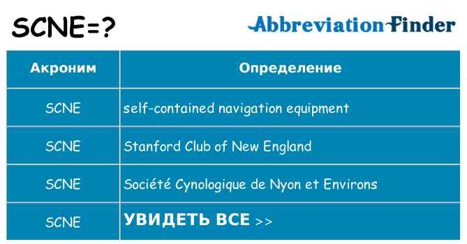 Что означает аббревиатура scne
