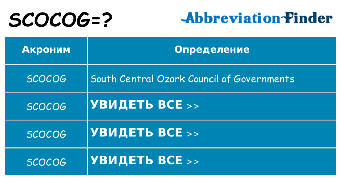 Что означает аббревиатура scocog