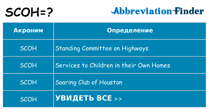 Что означает аббревиатура scoh