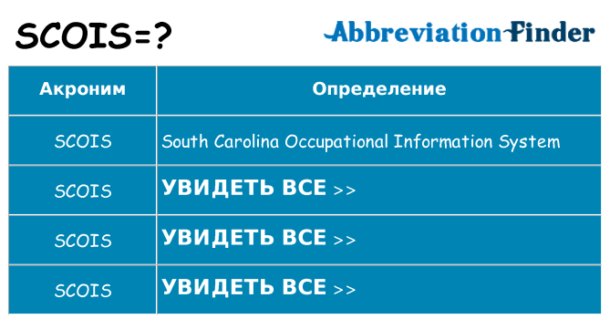 Что означает аббревиатура scois