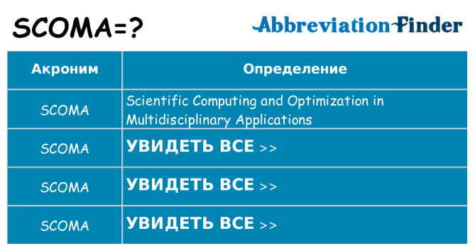 Что означает аббревиатура scoma