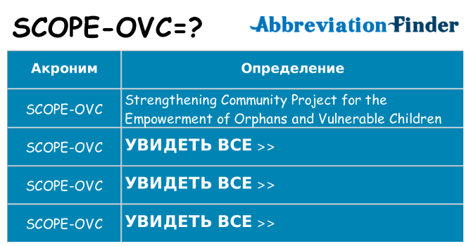Что означает аббревиатура scope-ovc