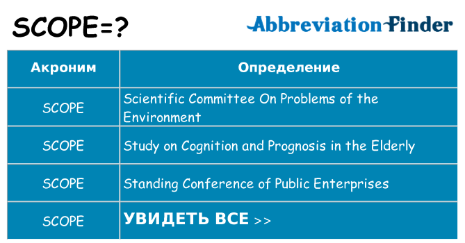 Что означает аббревиатура scope