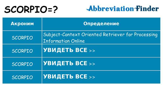 Что означает аббревиатура scorpio