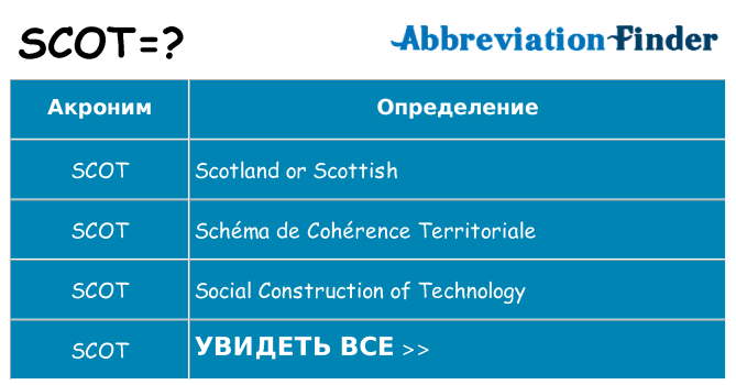 Что означает аббревиатура scot