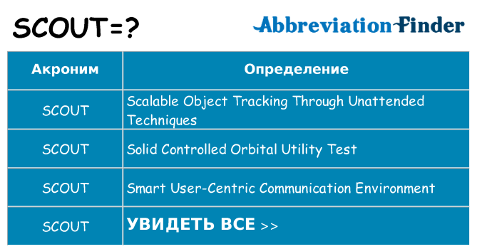 Что означает аббревиатура scout