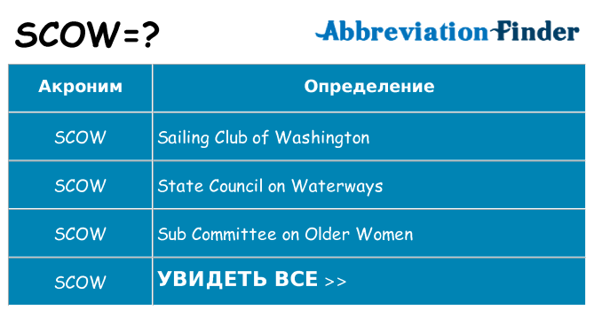 Что означает аббревиатура scow