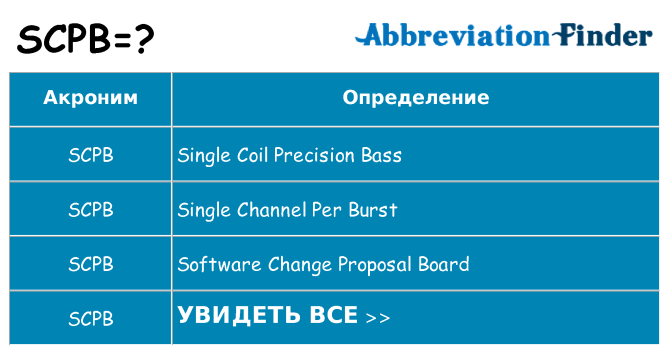 Что означает аббревиатура scpb