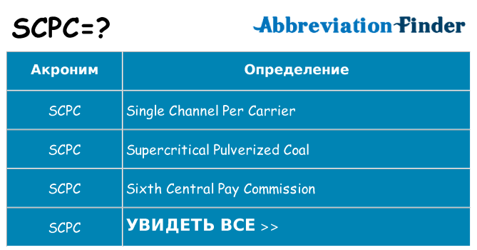 Что означает аббревиатура scpc