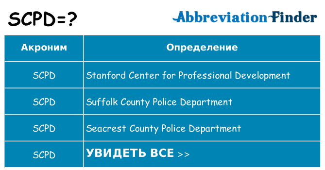 Что означает аббревиатура scpd