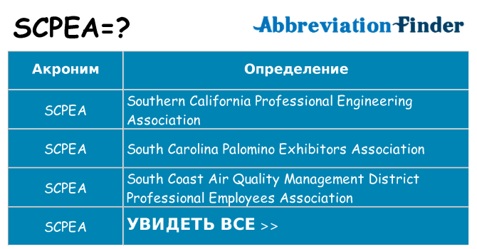 Что означает аббревиатура scpea