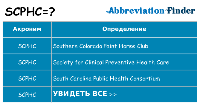 Что означает аббревиатура scphc