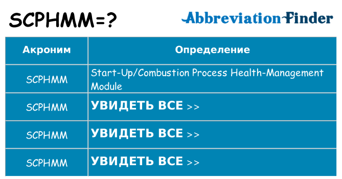 Что означает аббревиатура scphmm