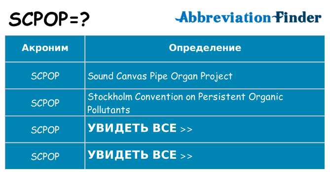 Что означает аббревиатура scpop