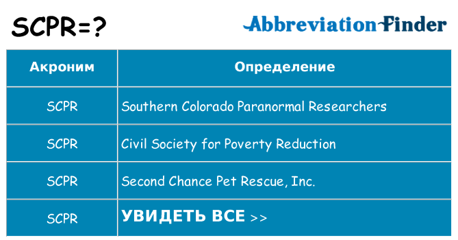 Что означает аббревиатура scpr