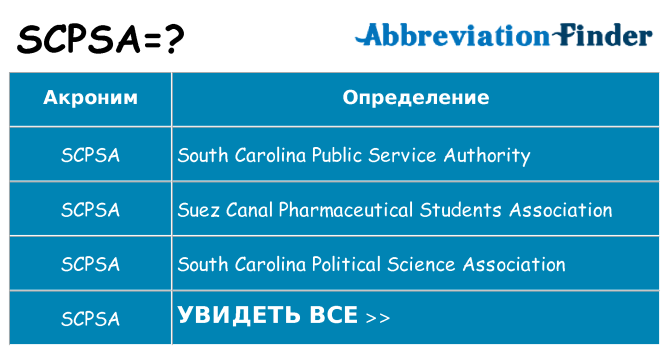 Что означает аббревиатура scpsa