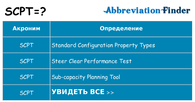 Что означает аббревиатура scpt
