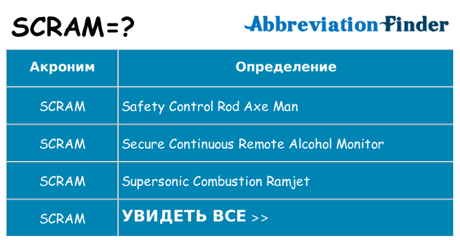Что означает аббревиатура scram