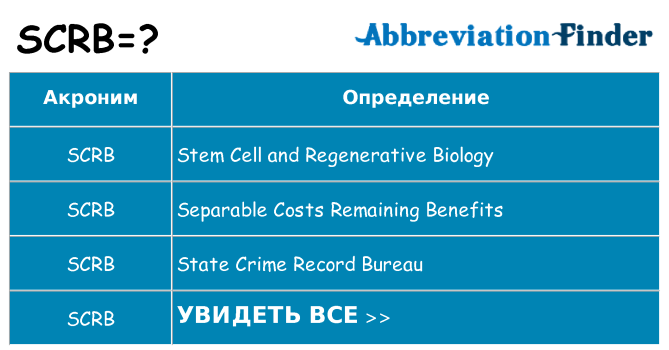 Что означает аббревиатура scrb