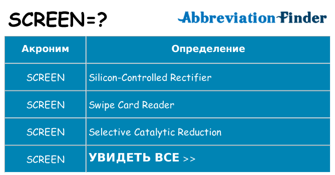 Что означает аббревиатура screen