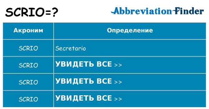 Что означает аббревиатура scrio