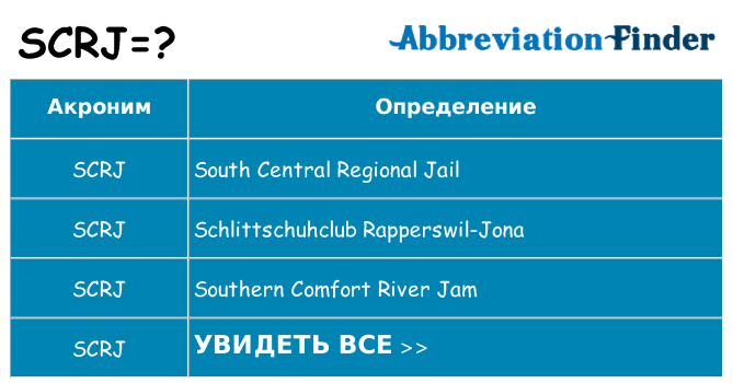 Что означает аббревиатура scrj