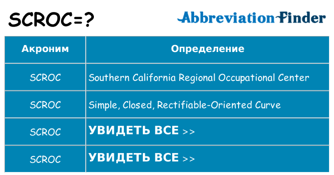 Что означает аббревиатура scroc