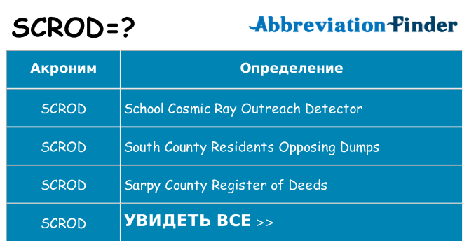 Что означает аббревиатура scrod