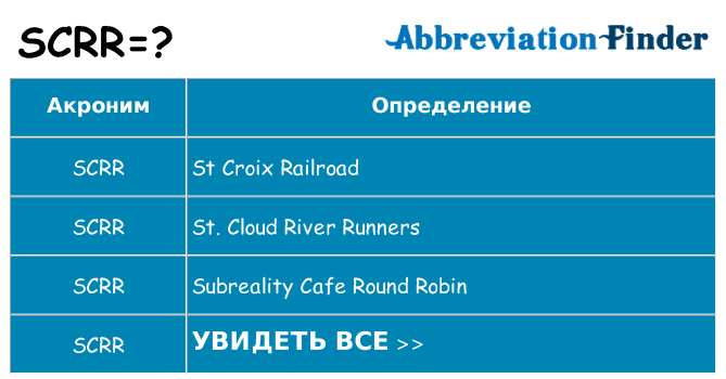 Что означает аббревиатура scrr