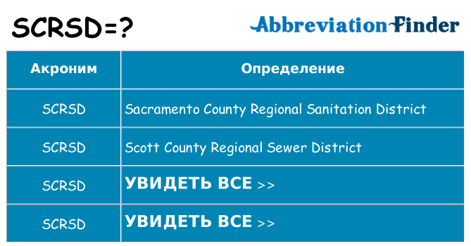 Что означает аббревиатура scrsd