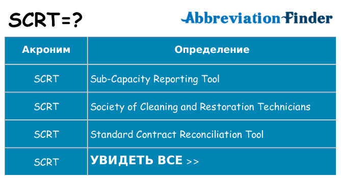 Что означает аббревиатура scrt