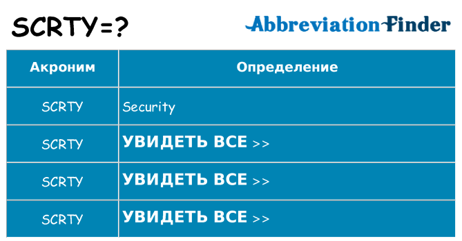 Что означает аббревиатура scrty