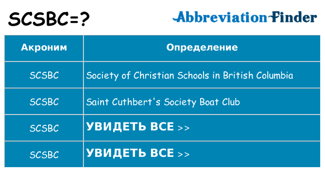 Что означает аббревиатура scsbc