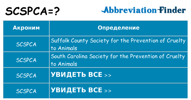 Что означает аббревиатура scspca