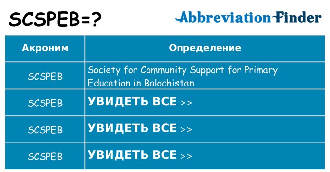 Что означает аббревиатура scspeb