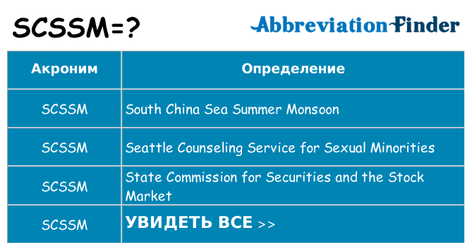 Что означает аббревиатура scssm