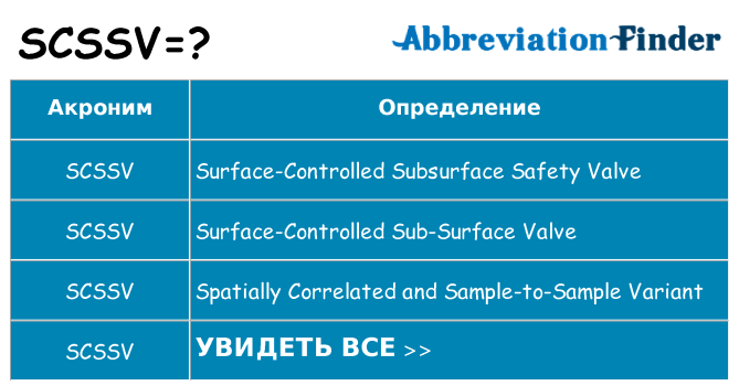 Что означает аббревиатура scssv