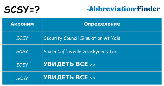 Что означает аббревиатура scsy