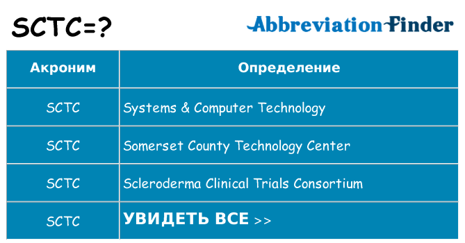 Что означает аббревиатура sctc