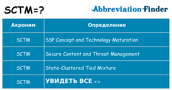 Что означает аббревиатура sctm