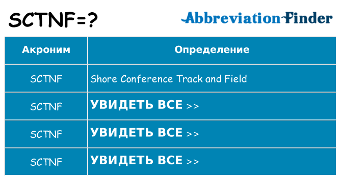 Что означает аббревиатура sctnf
