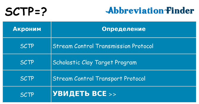 Что означает аббревиатура sctp