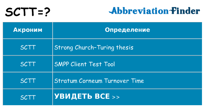 Что означает аббревиатура sctt