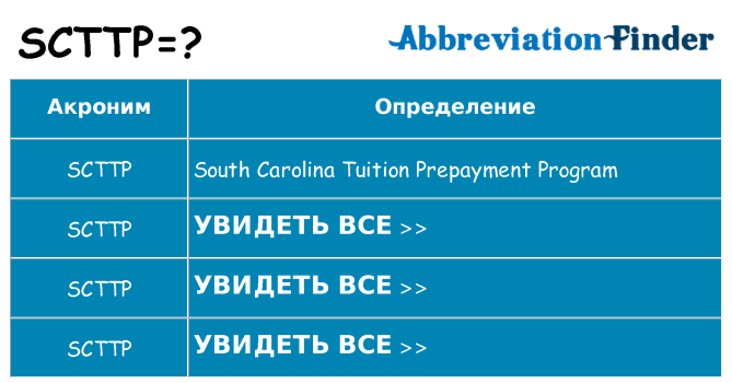 Что означает аббревиатура scttp