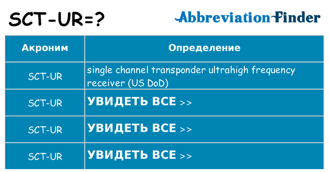 Что означает аббревиатура sct-ur