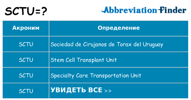 Что означает аббревиатура sctu